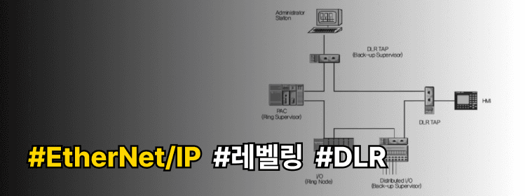 Dlr Network EtherNet/IP와 장치 레벨 링(DLR) 사용 지침 (1)